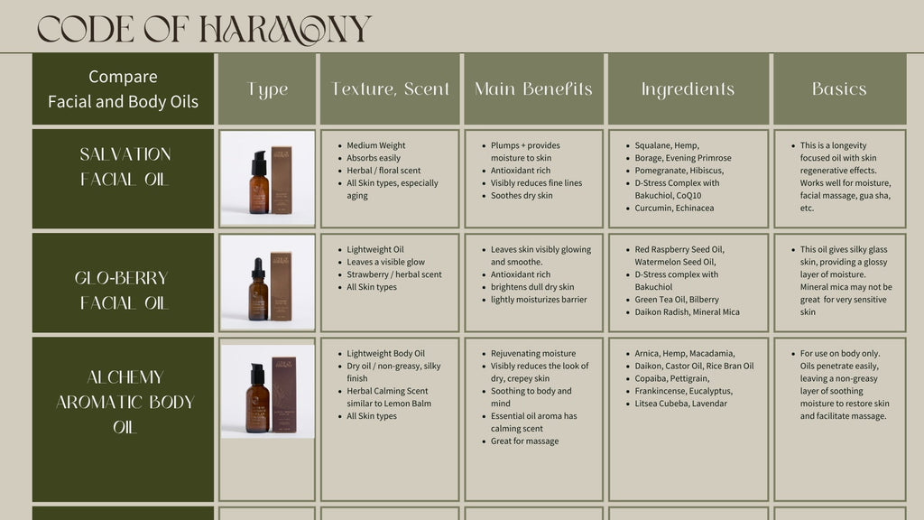 Glo-Berry Facial Oil