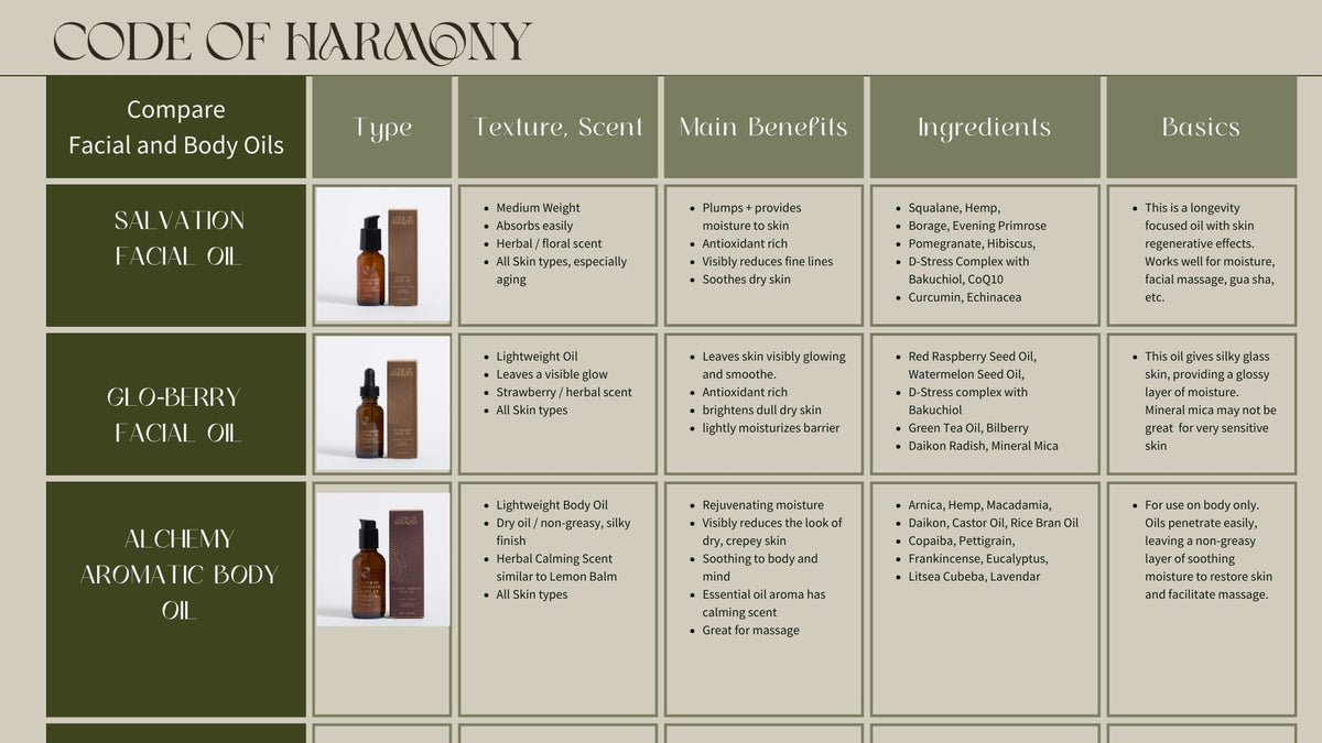 Glo-Berry Facial Oil
