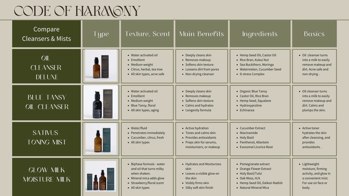 Oil Cleanser Deluxe